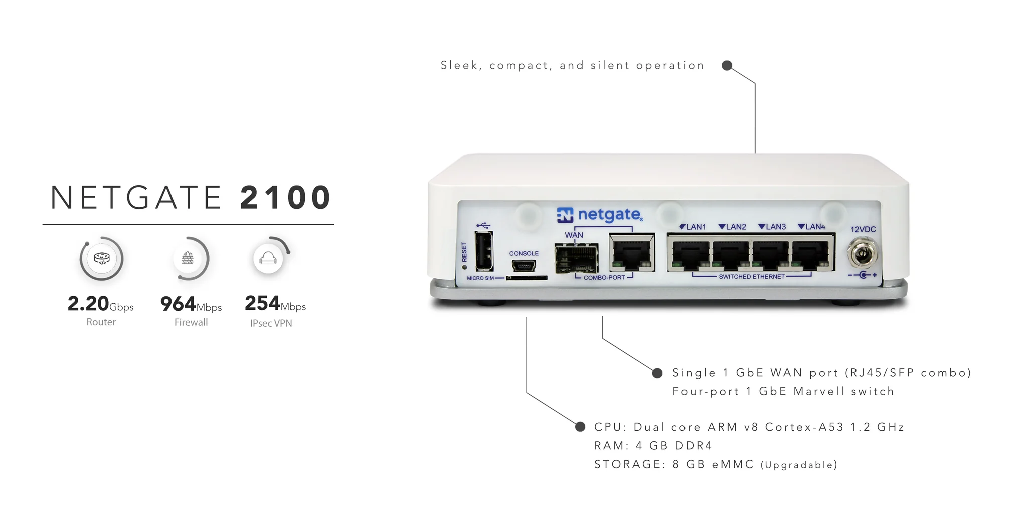 Master Your Network Security